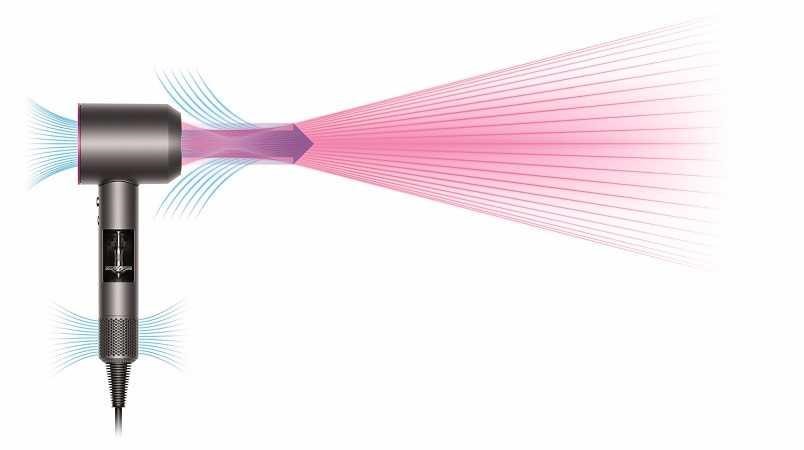 圖片提供_Dyson。